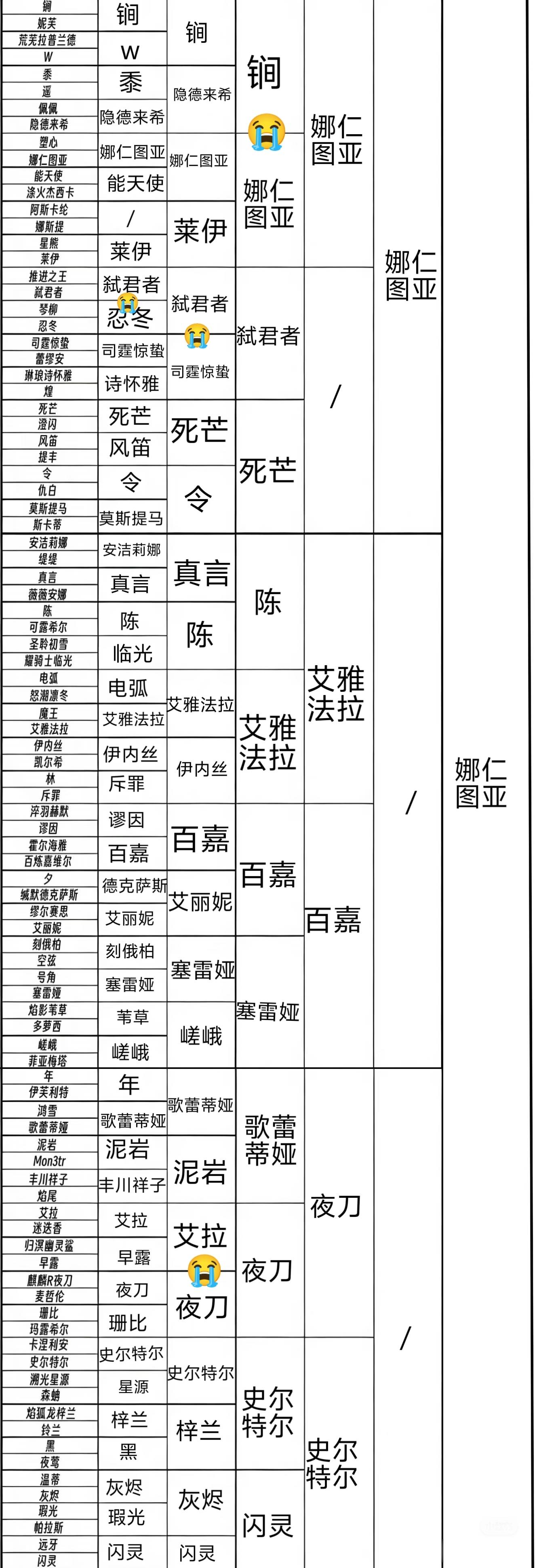 让我写的加了😭是表示“两个心肝为什么要决出一个胜负” 