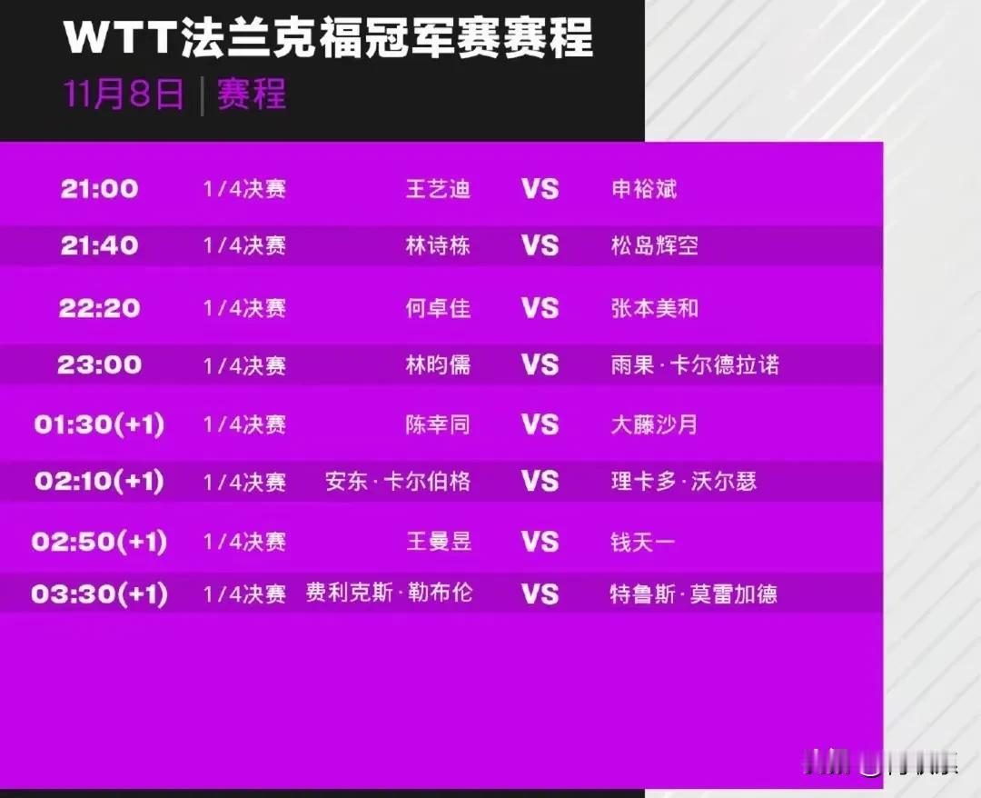 WTT法兰克福冠军赛，今天比赛赛程，男女单1/4决赛同时进行，具体时间如下：
2