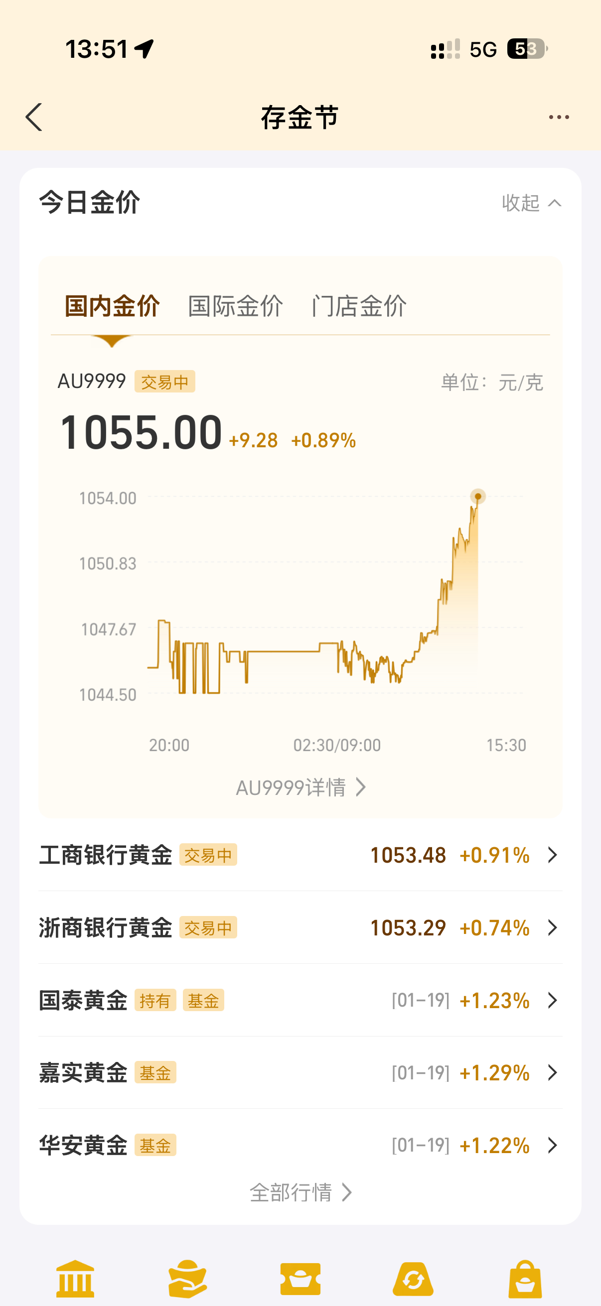 金价突破4700美元今天又涨了不少金价跟嚼了炫迈一样根本停不下来