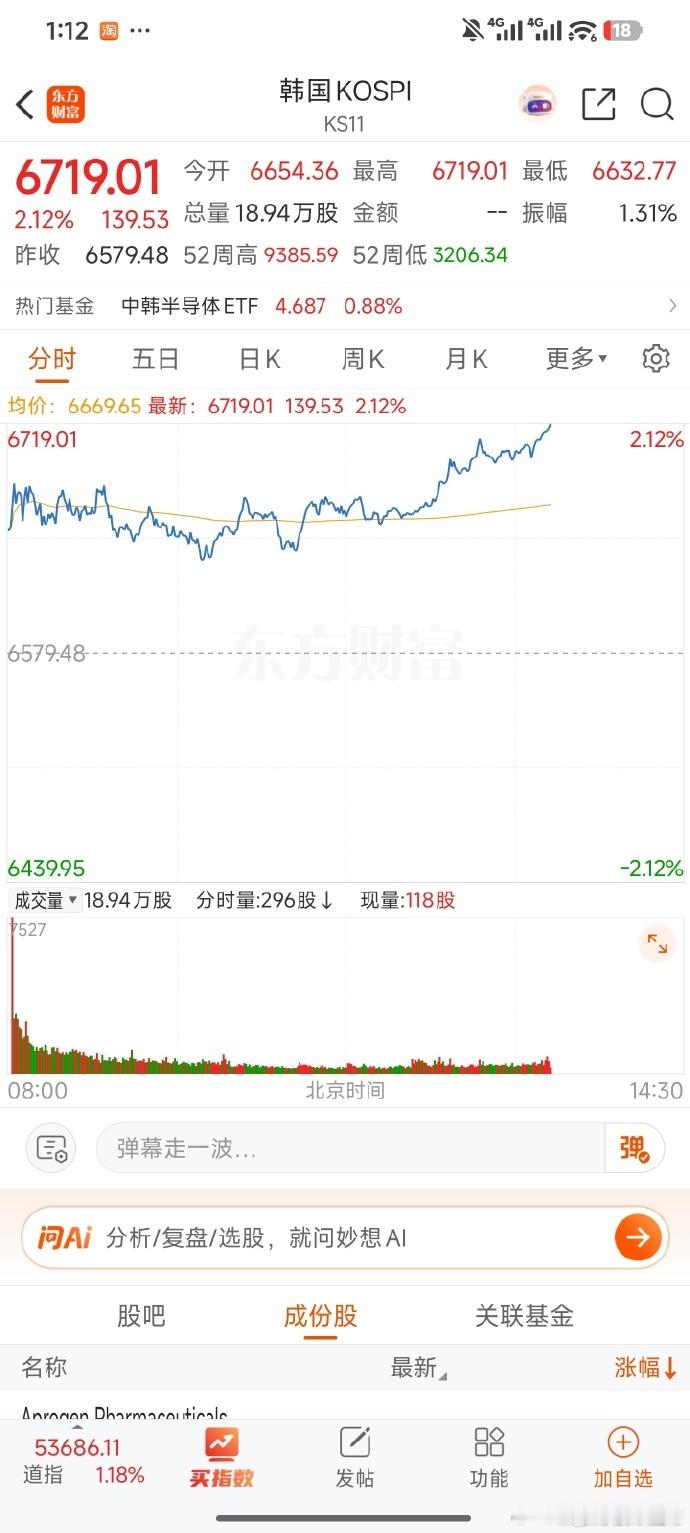 棒子居然今天这么猛？？？？？ ​​​