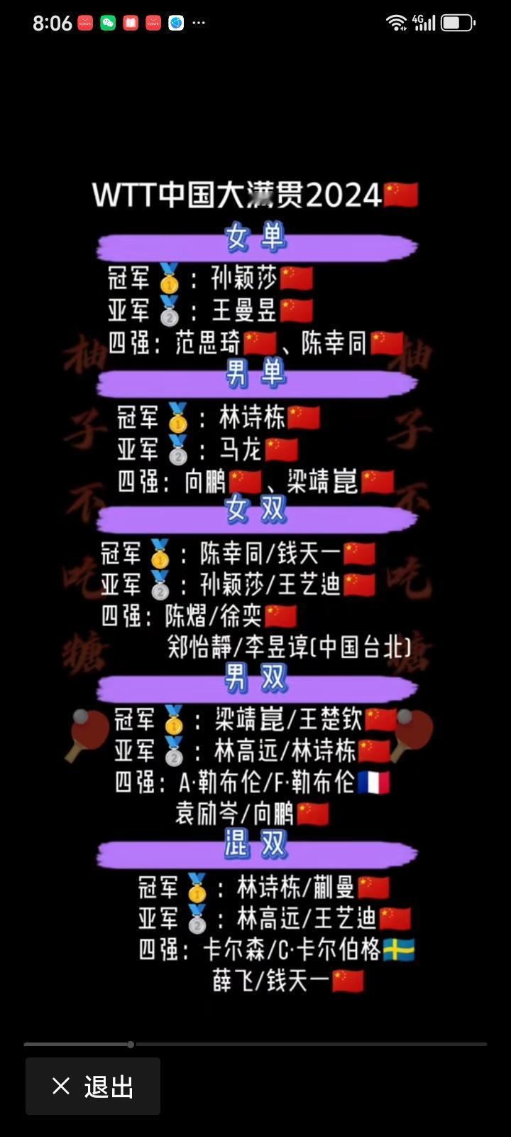 2024WTT首届中国大满贯，国乒包揽了所有冠军，女单包揽4强，男单包揽4强，女