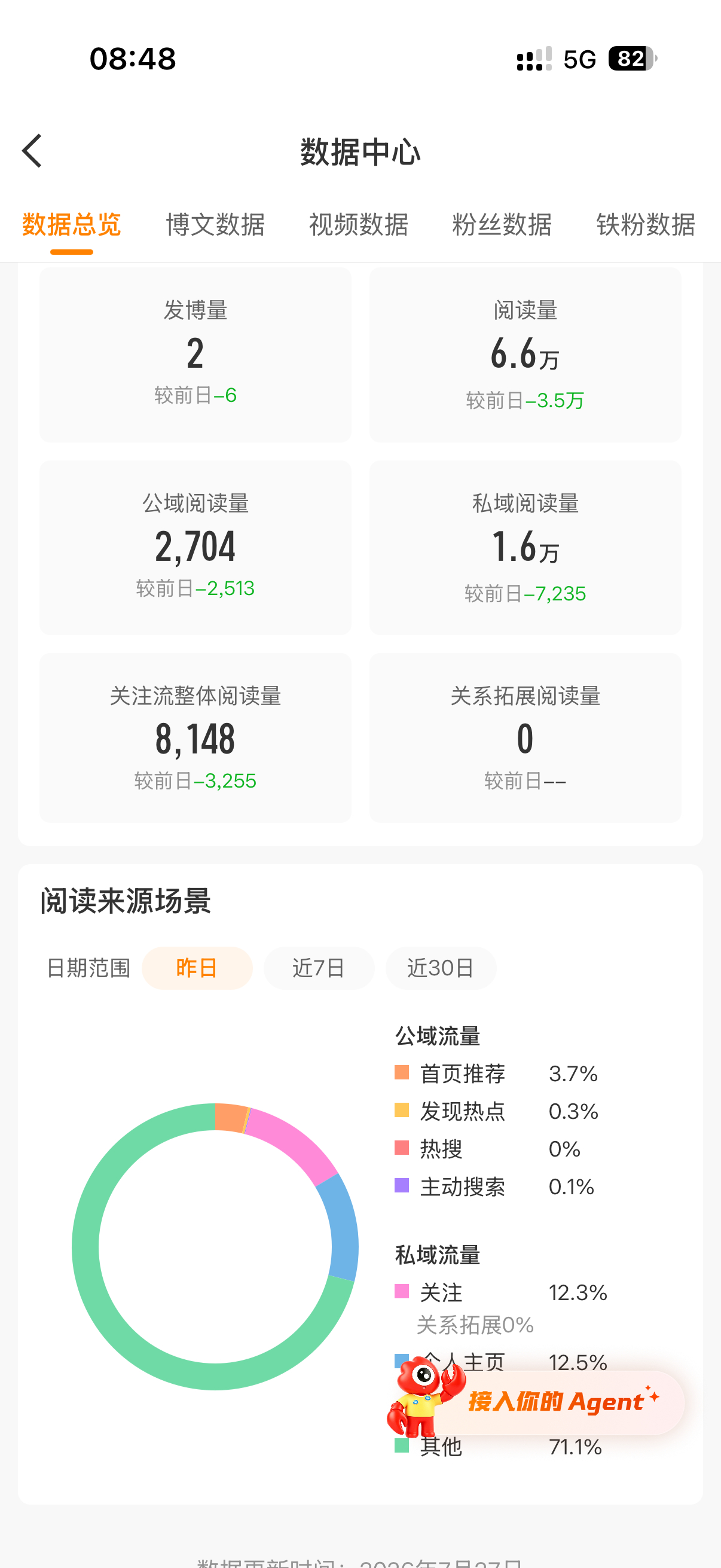 这首页推荐怎么越来越回去了？？？ 