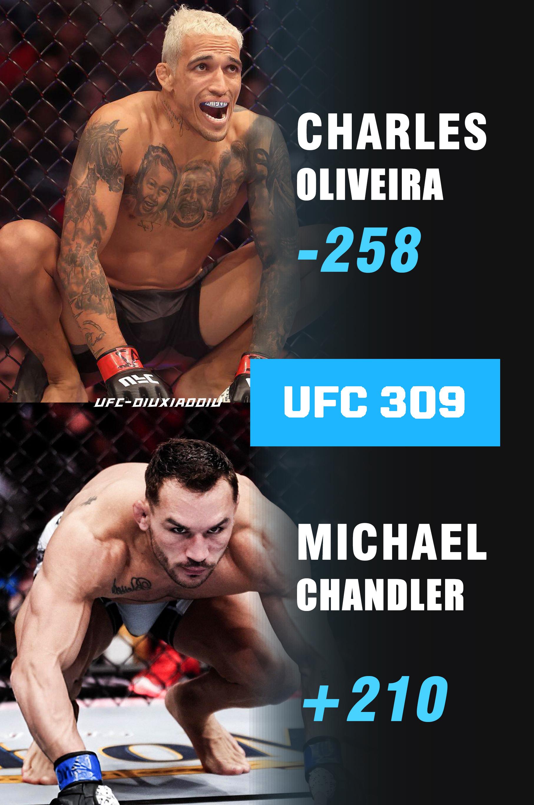 UFC309。最新赔率已出，联合主赛奥利维拉依旧是被看好的一方，主赛骨...