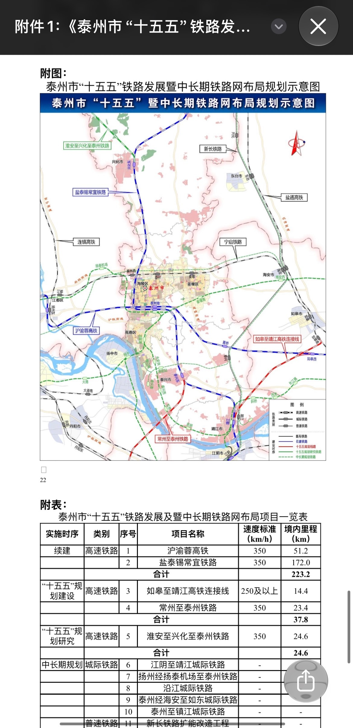 关于对《泰州市“十五五”铁路发展暨中长期路网布局规划（征求意见稿）》公开征求意见