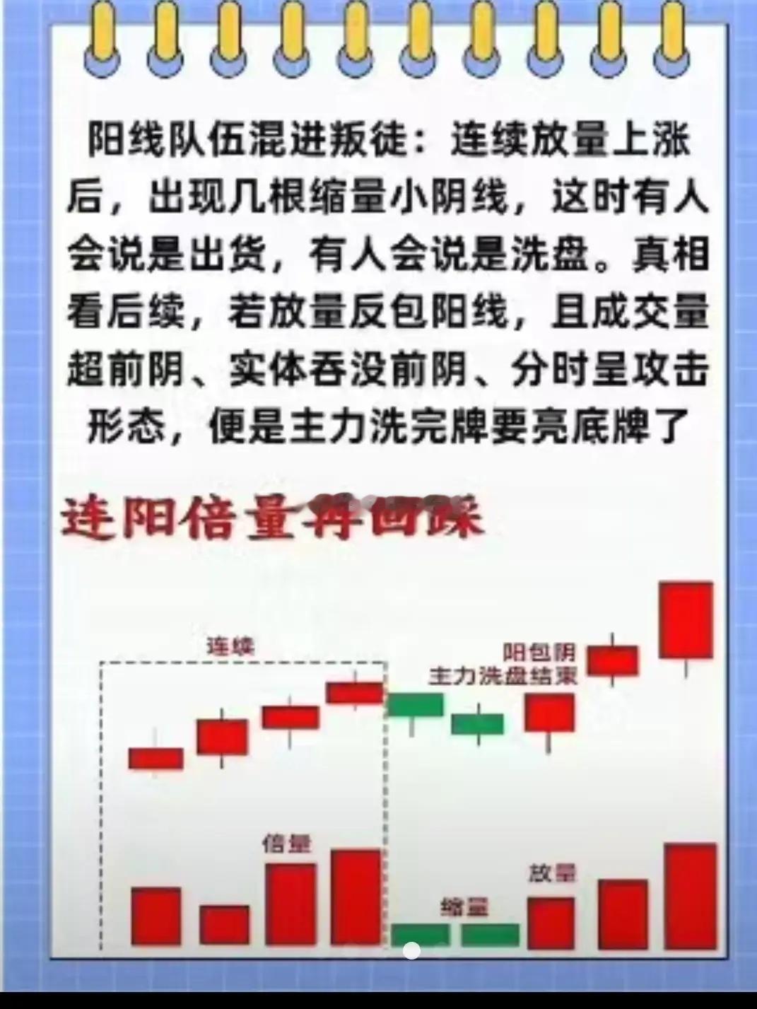连阳倍量再回踩是短线交易中捕捉主力吸筹后蓄力拉升的战法，核心逻辑是个股连续阳线推