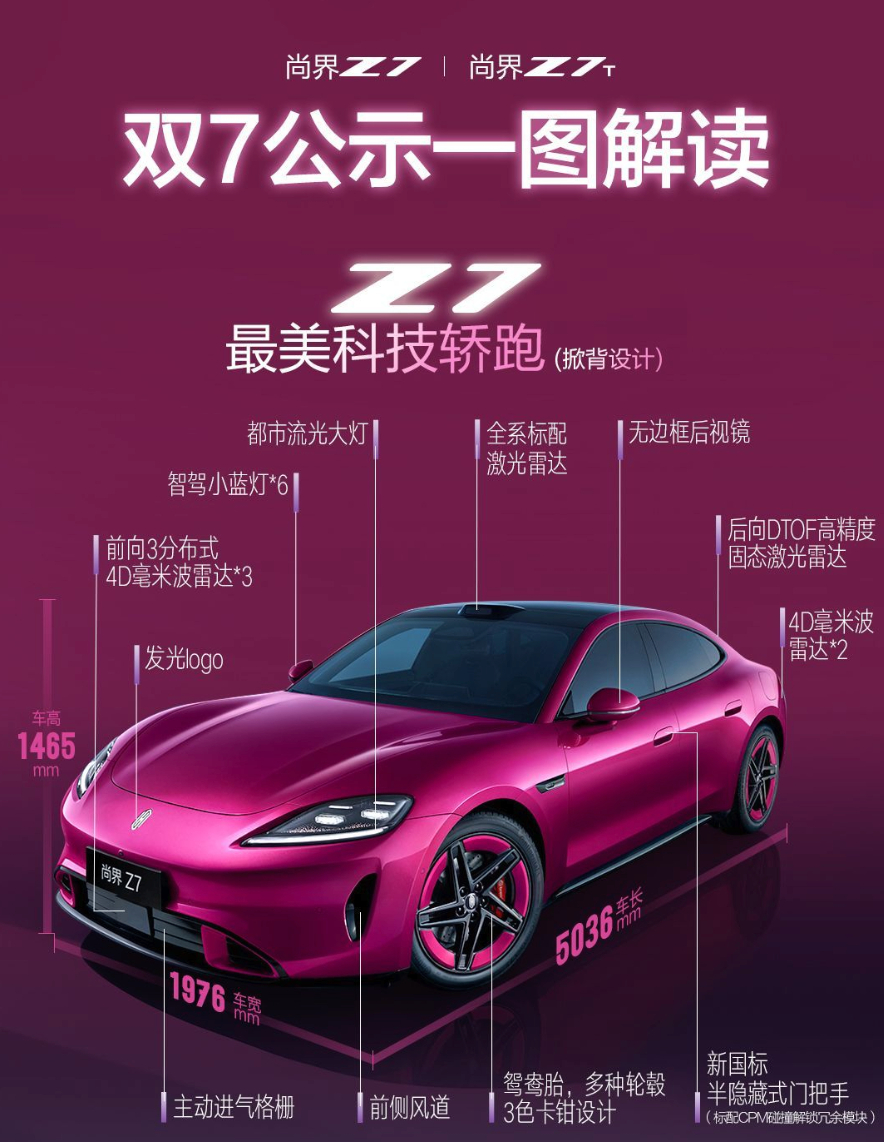 这个图怎么说呢，感觉就像是把小米SU7放到AI里换了个脸