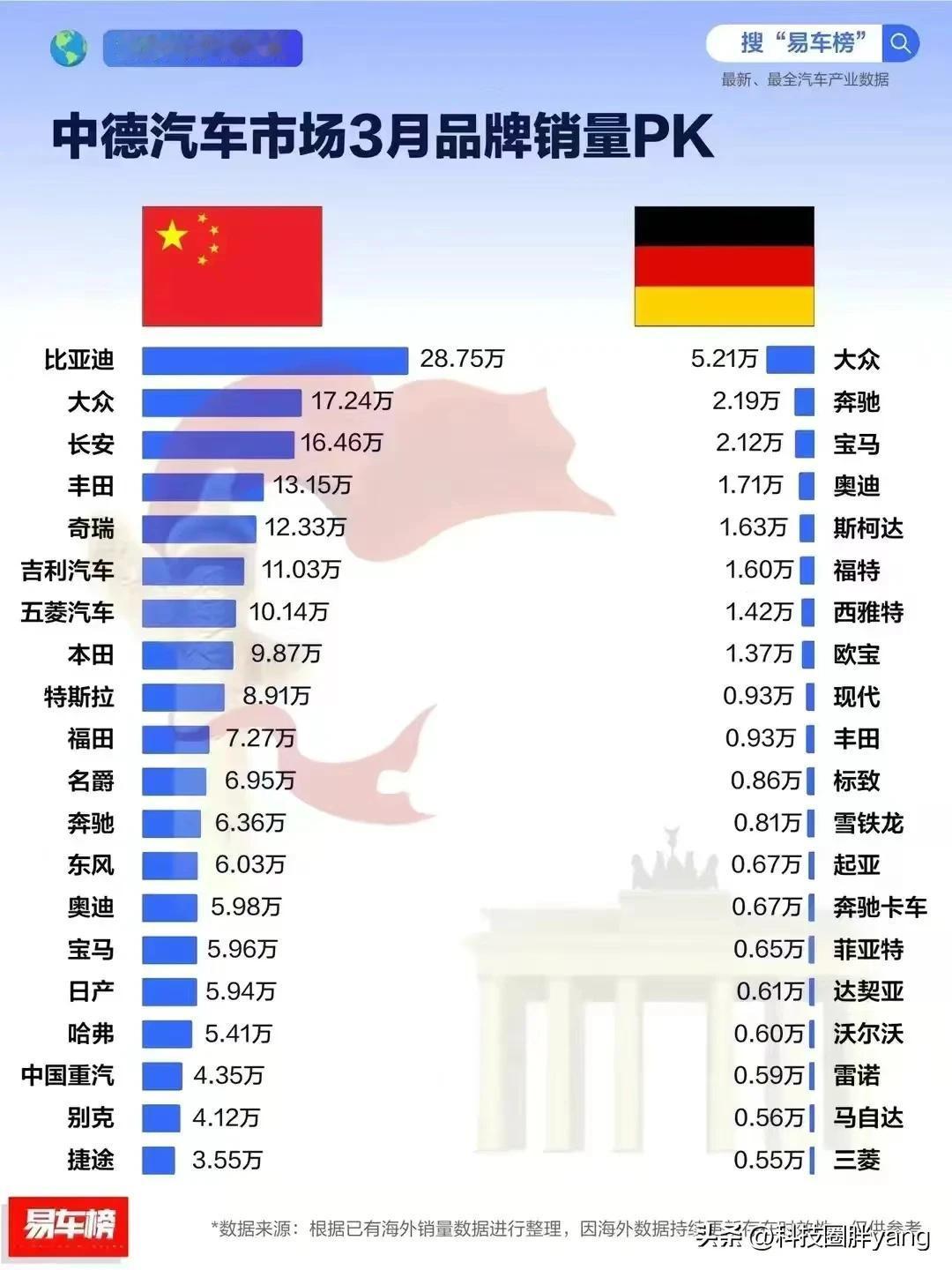 近年来，德国车企在华境况大不如前，因为中国市场的竞争日益激烈，国产车在性能、价格