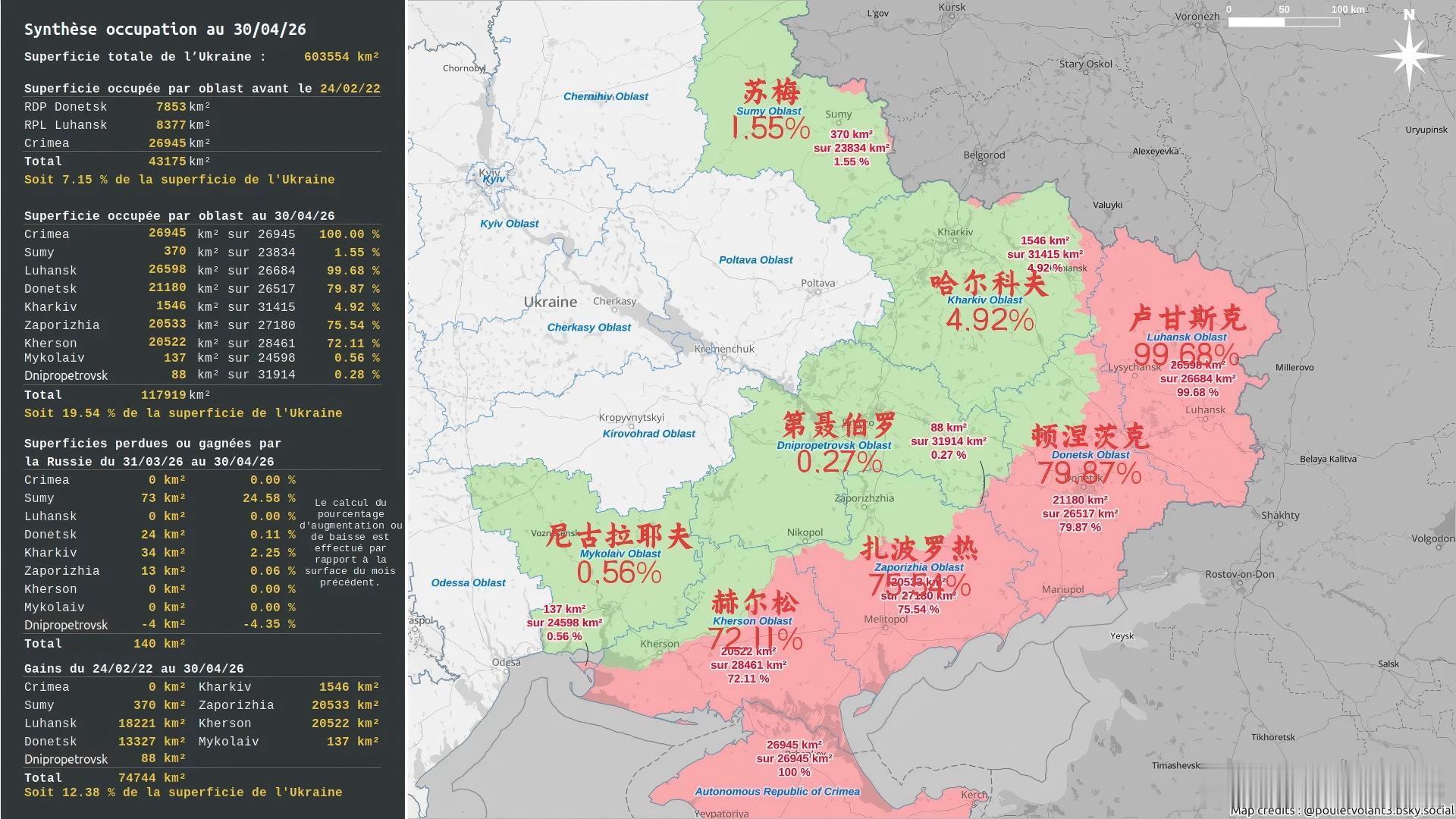 🇷🇺🇺🇦 法方信源飞鸡统计的截至 2026 年 4 月 30 日，俄罗斯