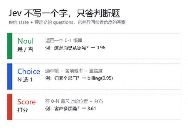 实测火爆的 Jev 模型：搭配本地 qwen3.8-27B 到底能干什么？