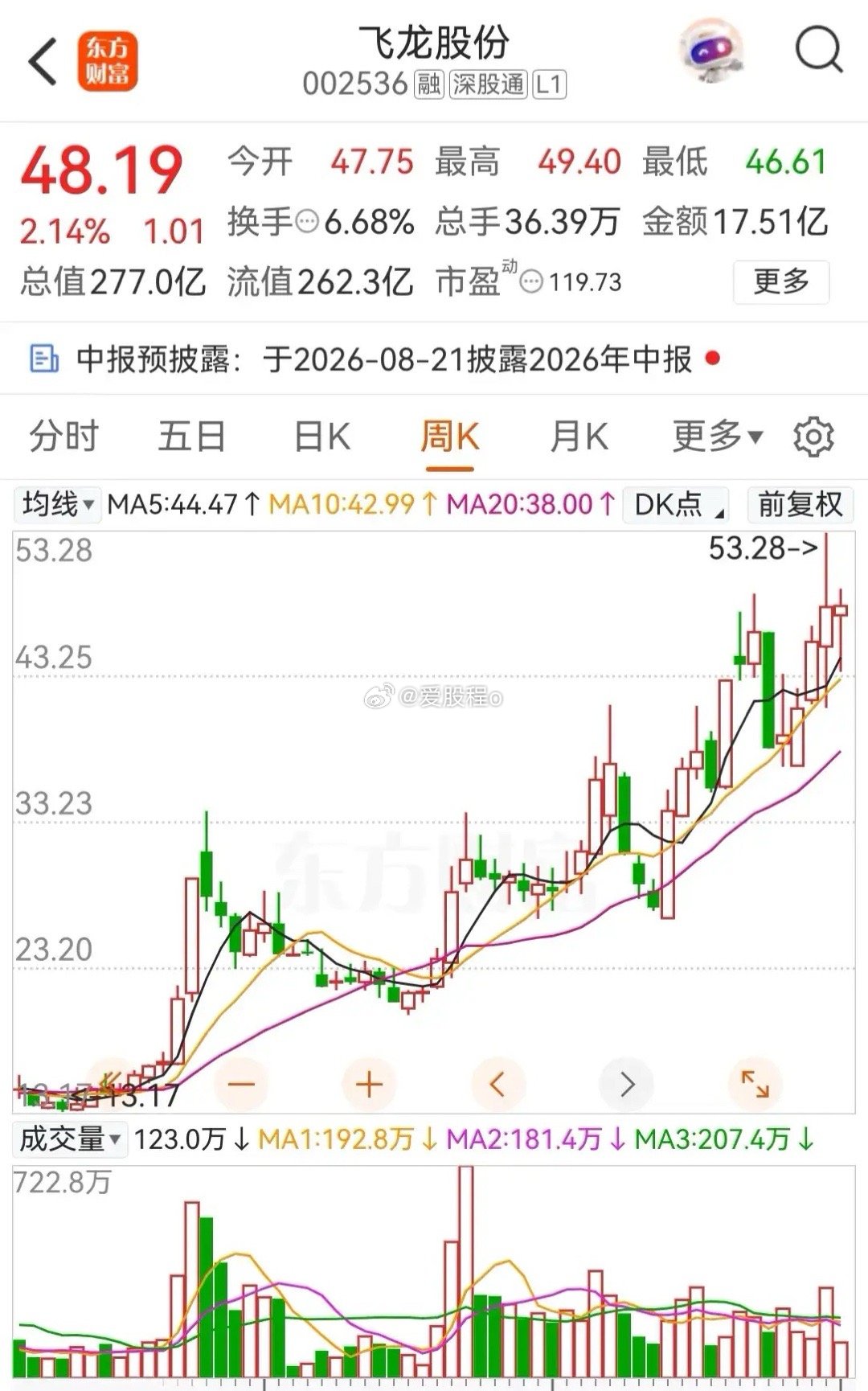 飞龙股份，第一次见这么霸气的公司名字。本以为是哗众取宠，结果，仔细一看，这家公司