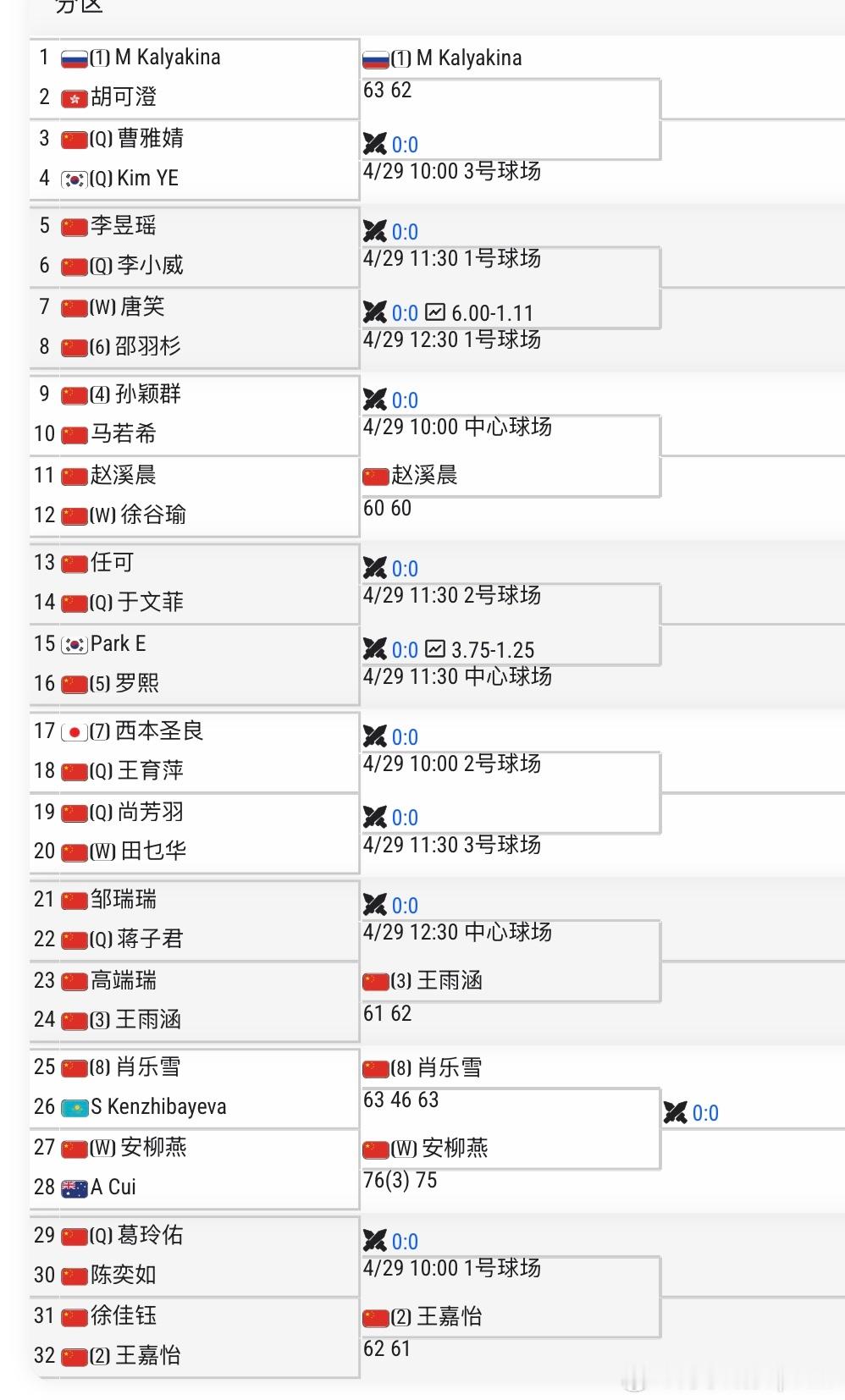 🇨🇳六安W15女单首轮🇨🇳王嘉怡6-2/6-1 🇨🇳徐佳钰🇨🇳王