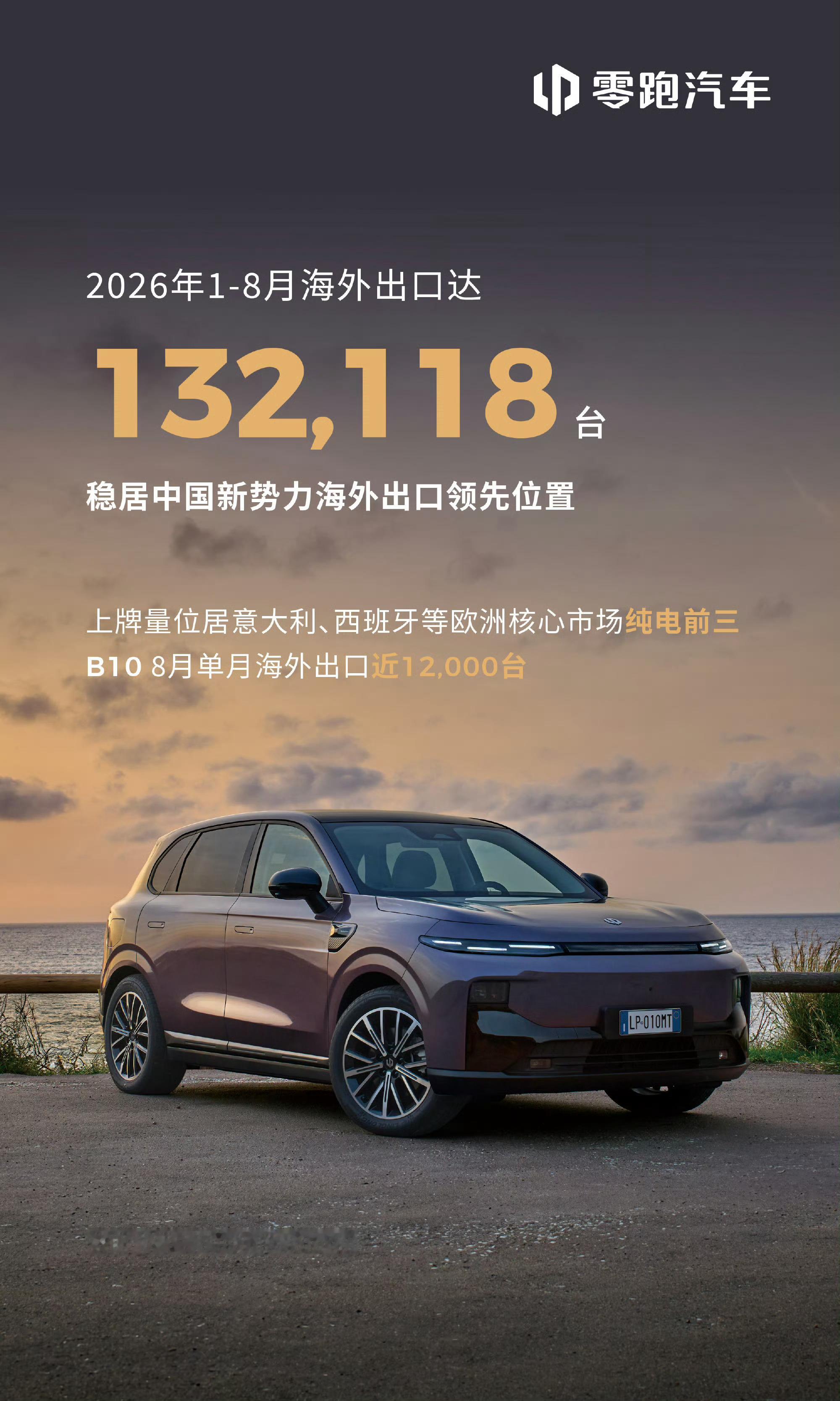 今年1月到8月，零跑海外出口高达132118台！零跑这两年在海外市场发力很猛，尤