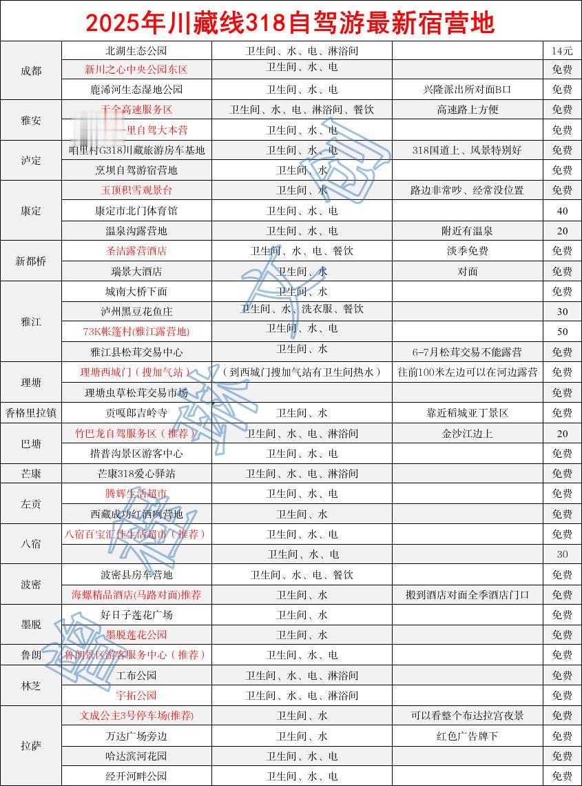 2025年最新版自驾西藏旅居车宿营地。2025年最新版自驾西藏旅居车宿营地