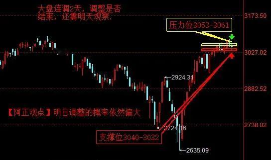 【3月13日收评：大盘连调2天 调整是否结束 还需明天观察】

        