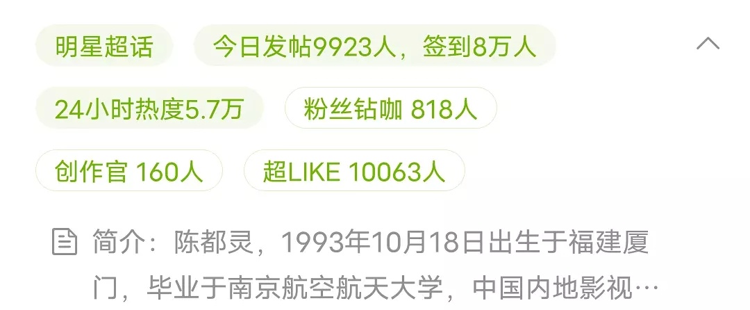 女演员超like破万又➕1 陈都灵 ​​​