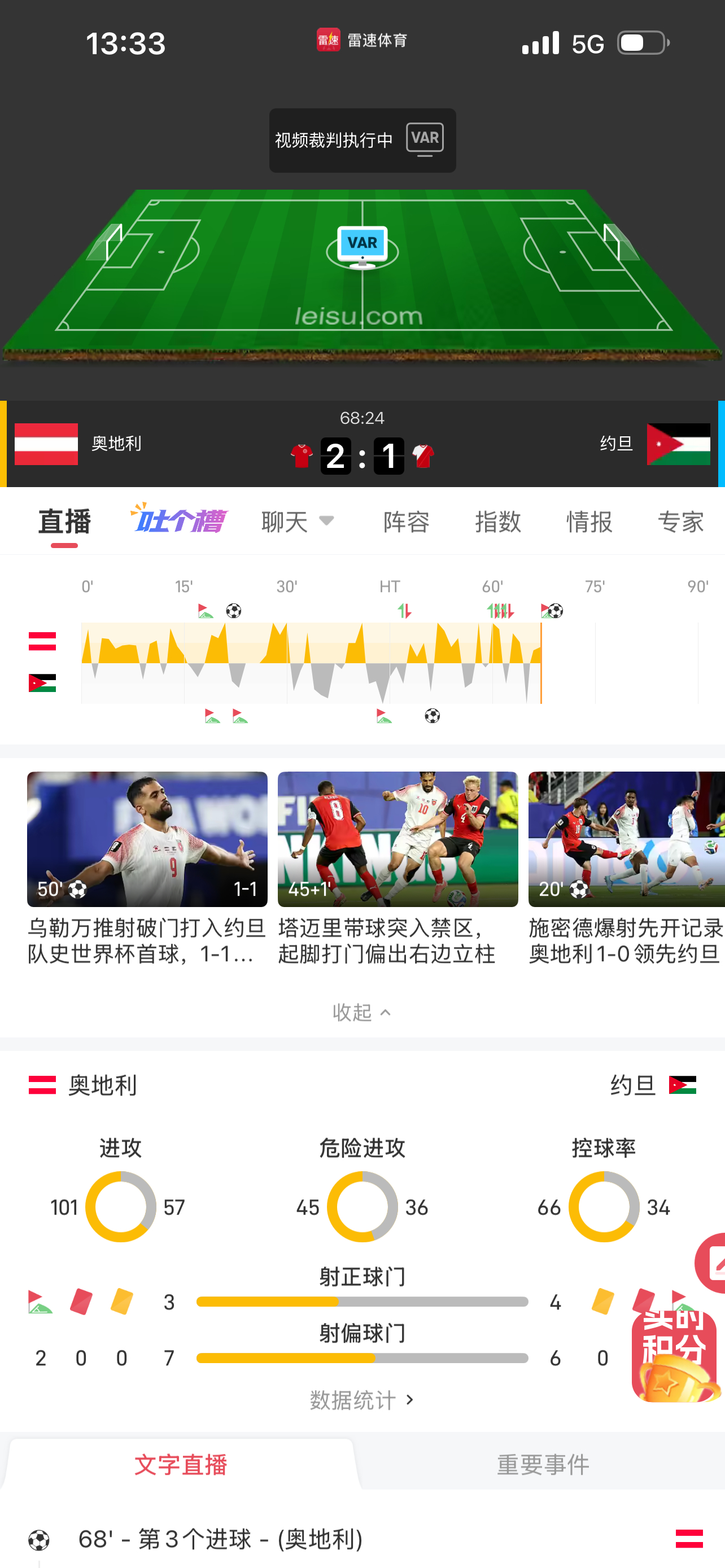 奥地利1比1约旦奥地利进球，VAR看了5分钟“吹掉了”有戏逸达看球