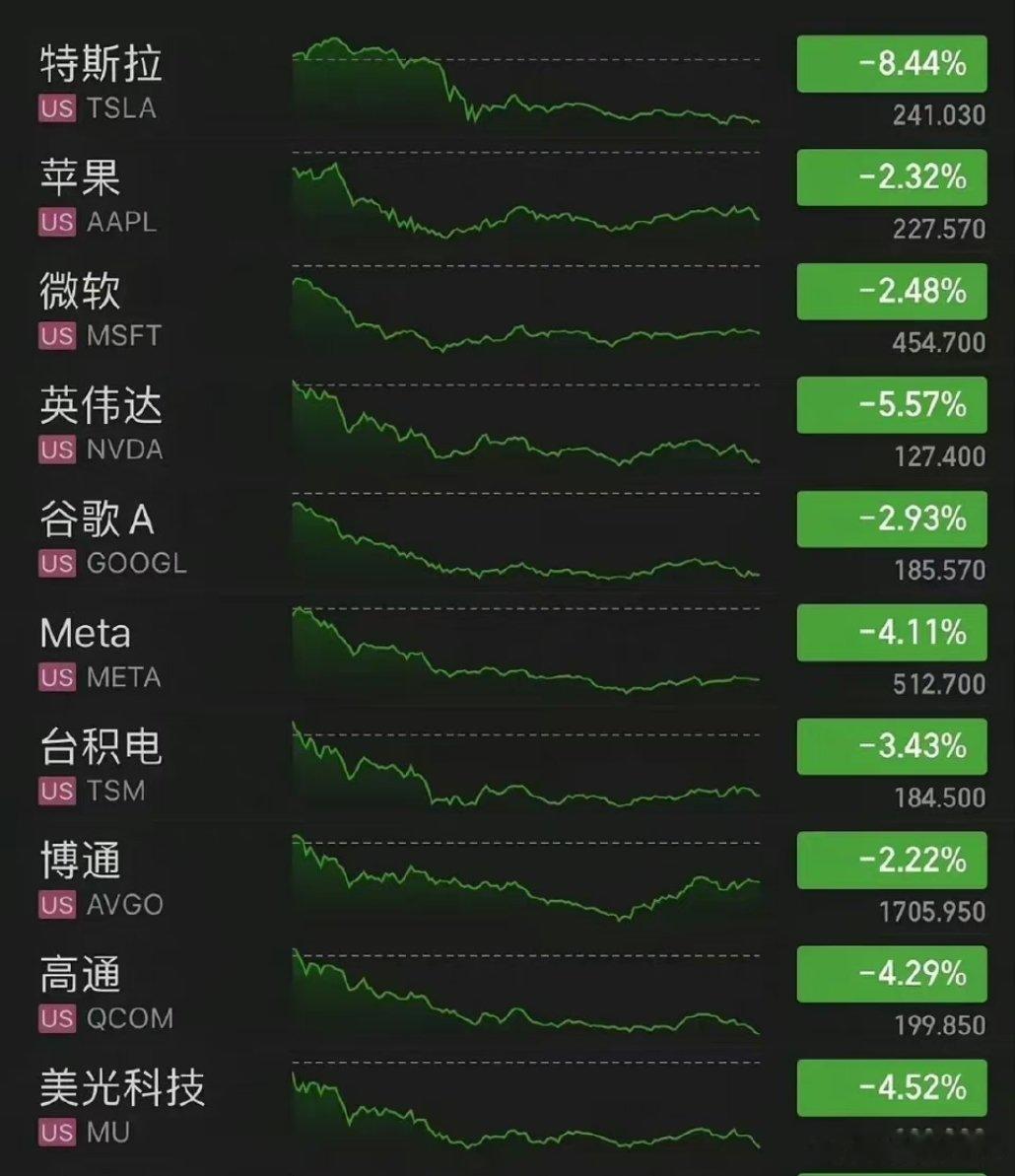 也让美股股民感受一下A股股民的痛处 ​​​