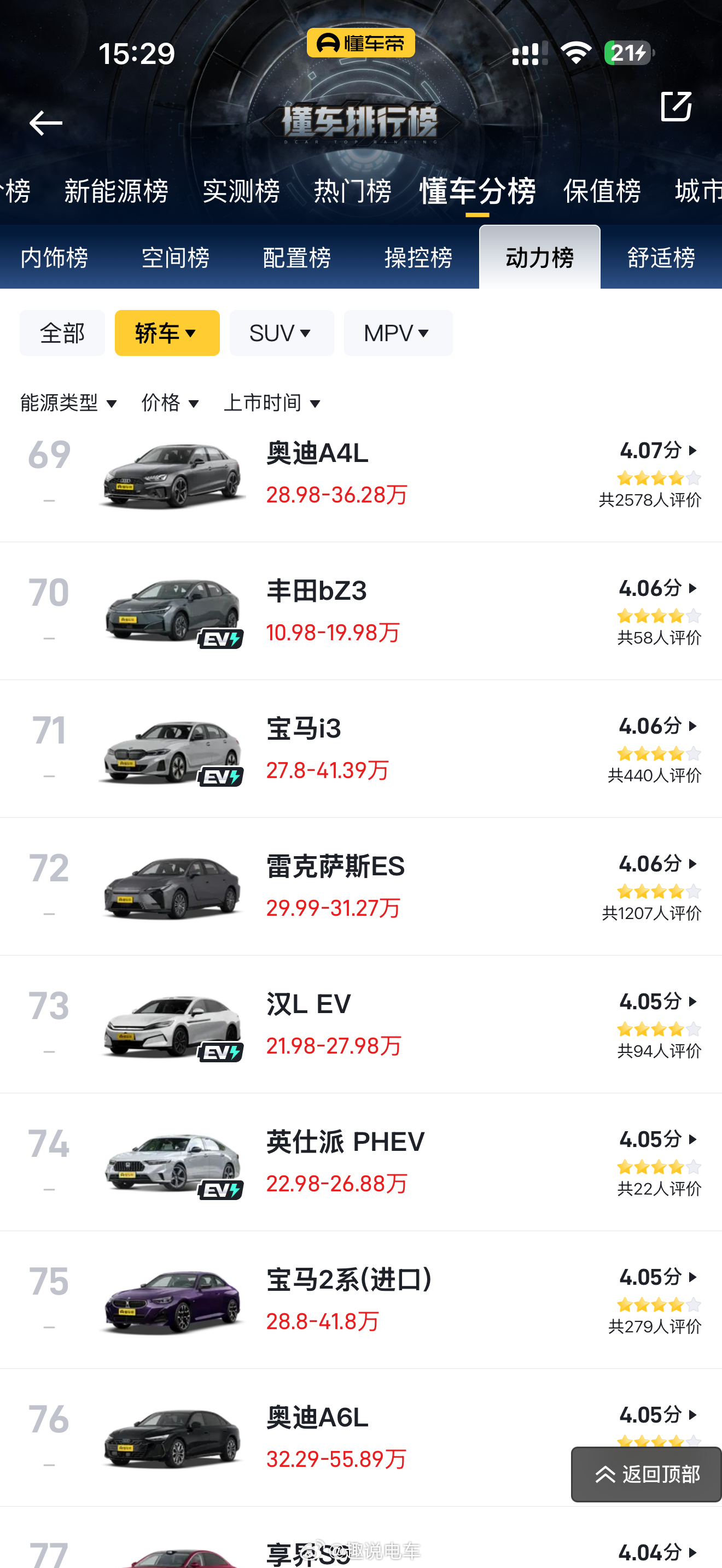 汉L EV在某车帝的动力榜里竟然排到第73名，前一名竟然是雷克萨斯ES？？？  