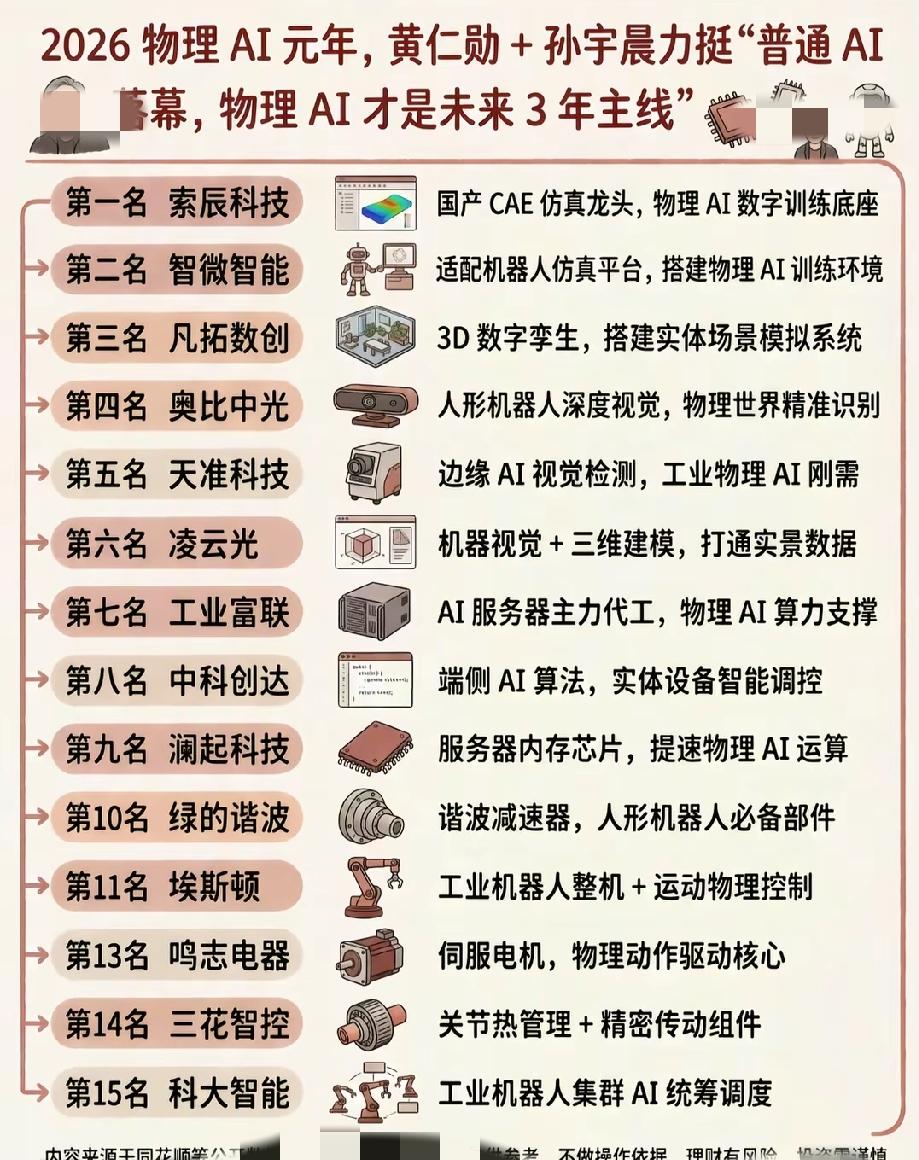 盘面逻辑拆解+7月实操思路（客观复盘+风险提示）
 
一、盘面观察的核心逻辑验证