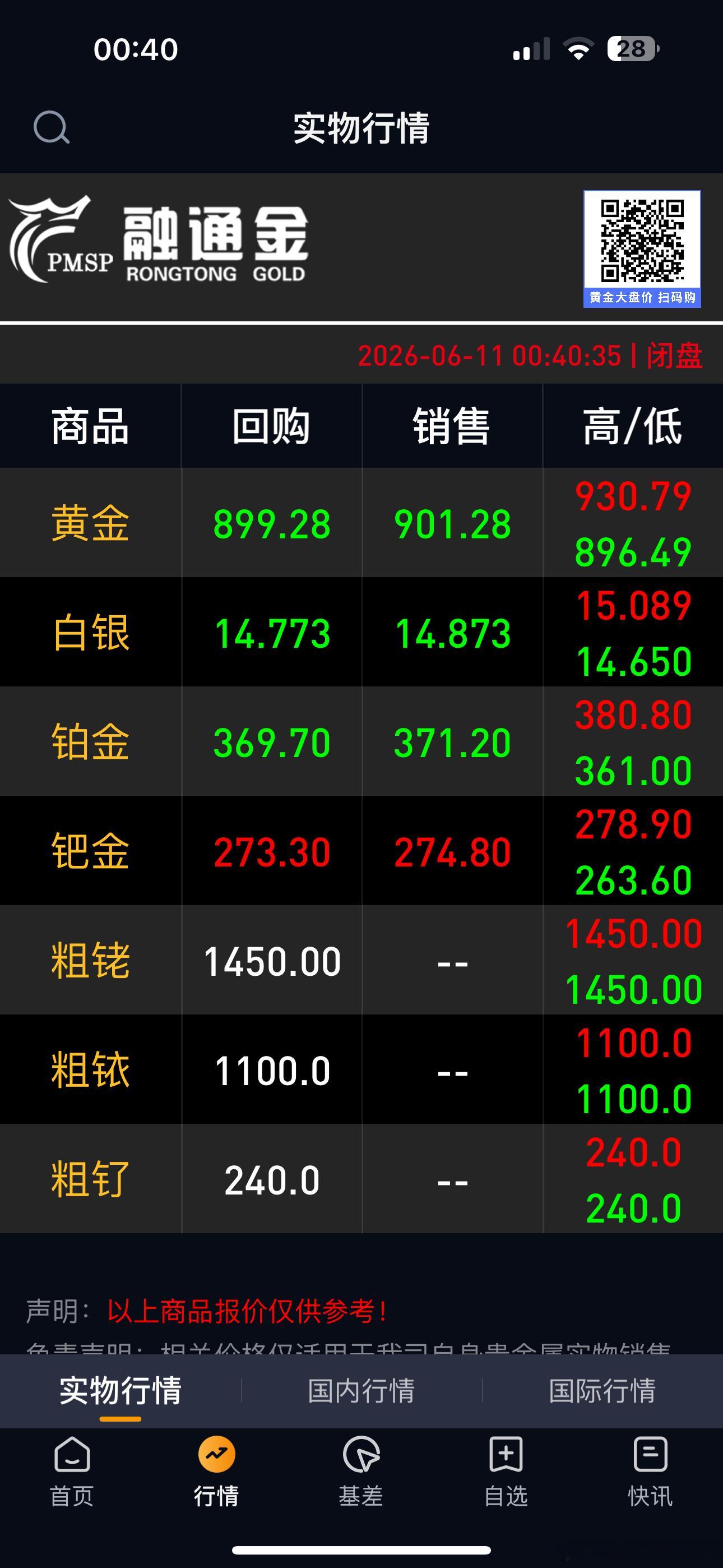 哇哦，黄金跌破900了，冲不冲呀？ 