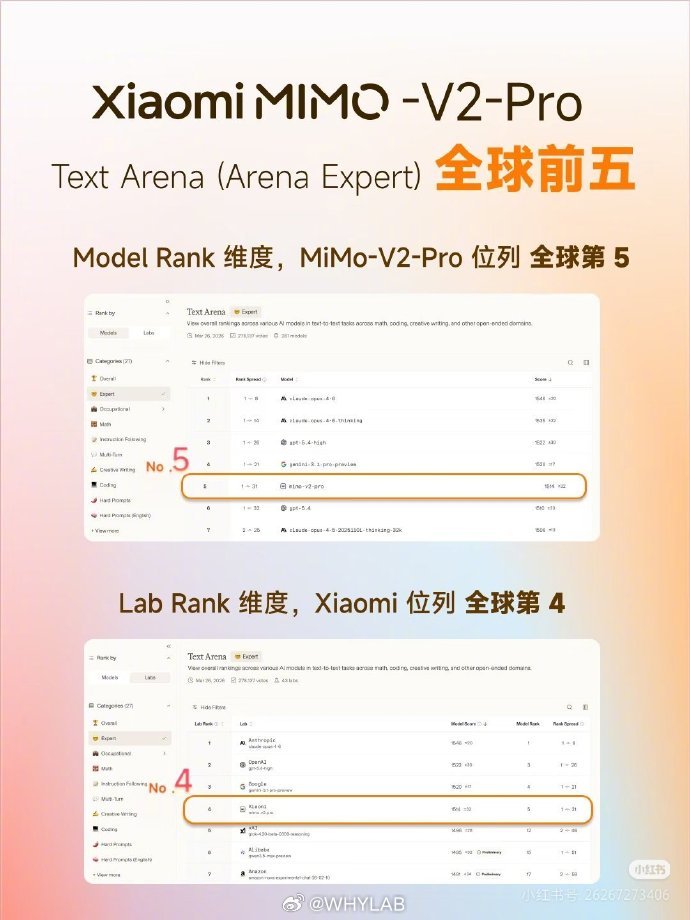 小米的 AI 大模型是真的冲进全球第一梯队了，MiMo-V2-Pro 在 Tex