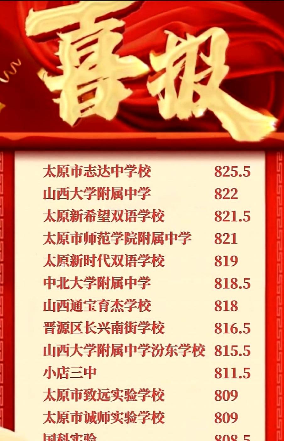 成绩一出，太原的家长群像锅开了。
谁家名校夺了最高分，谁家状元刷屏，祝贺声、截图