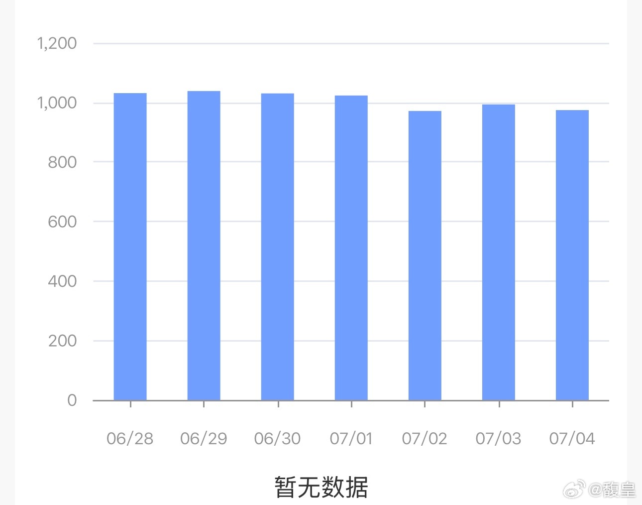 我超威 你们养铁给我养好了啊一到月初就掉掉掉 你有矛并啊 