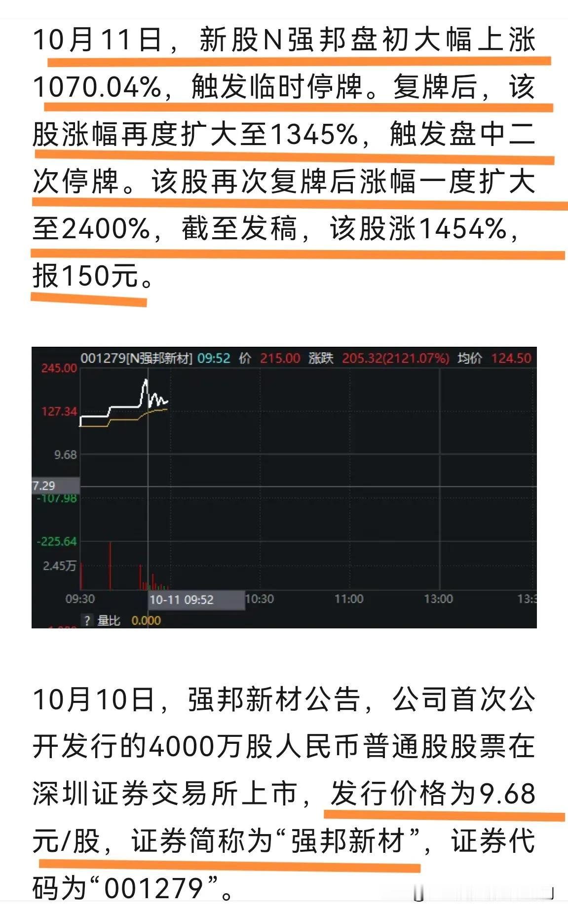 一支新股，从9.68元，涨到中午179.90元，1000股的话，没两天10多万就