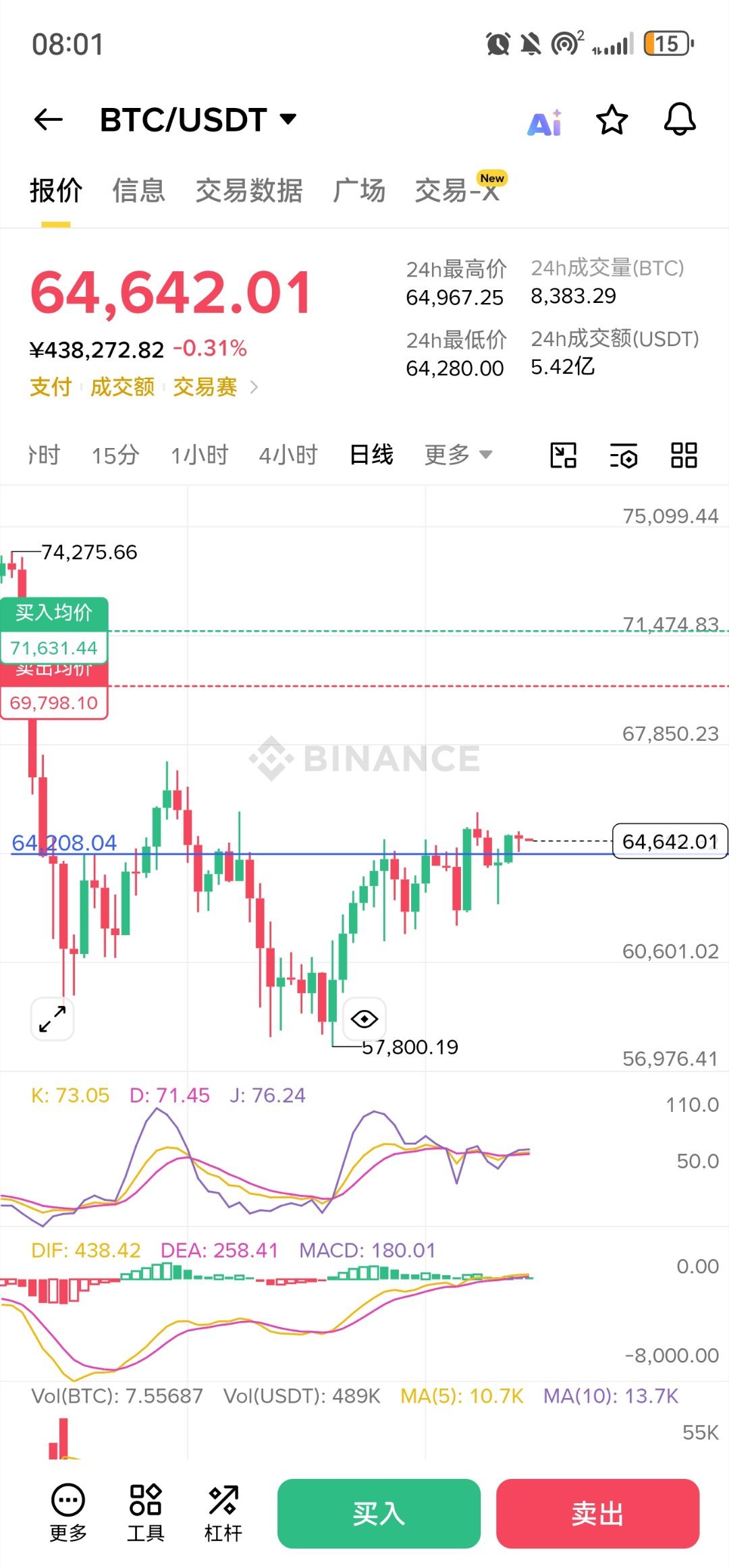 比特币各位老板今天看北伐还是南下？个人觉得到北伐的时候了以太坊eth