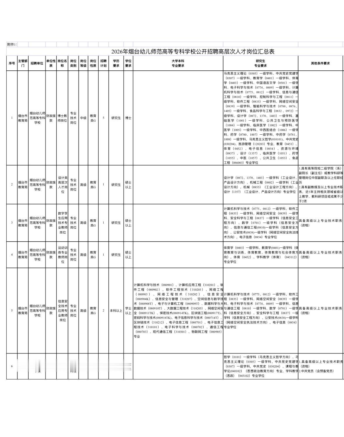 【山东烟台】烟台幼儿师范高等专科学校2026年公开招聘高层次人才11人！正在报名