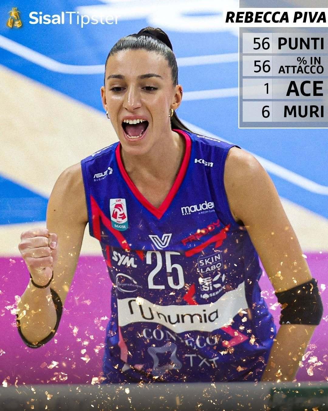 【意甲女排联赛1月份最佳候选人】米兰主攻手皮瓦：56分，3次MVP，56%进攻成