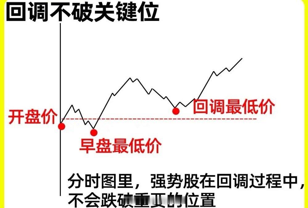 做短线，分时图是绕不开的“晴雨表”，而核心就在于捕捉强势走势。什么样的分时形态才