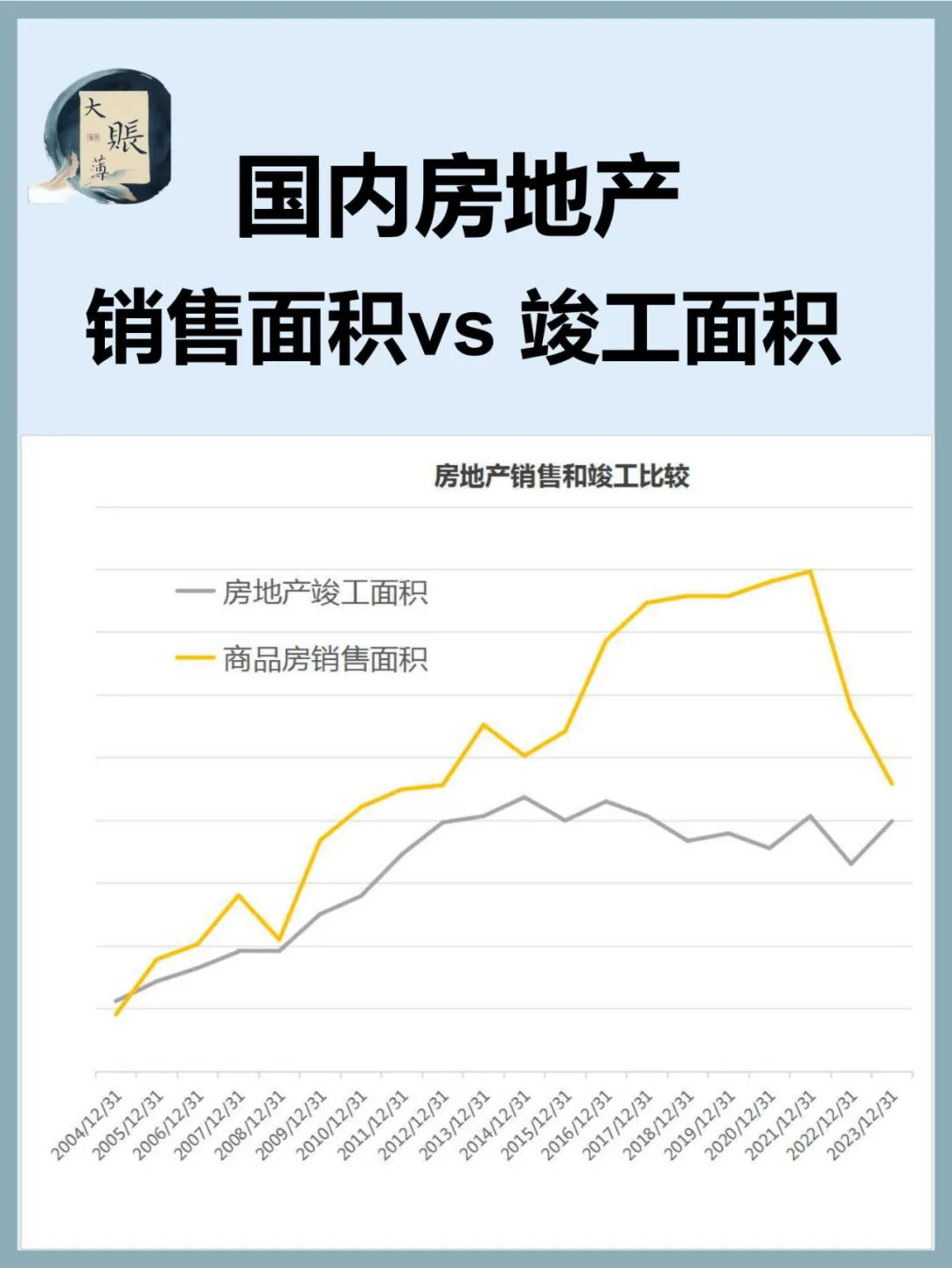 房地产销售面积和竣工面积脱节情况