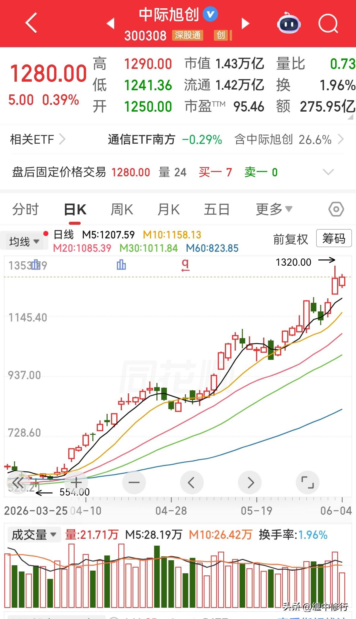记录我的2026如果你没站在光里，那只能光站着，那些前两天出逃的人，此刻是什么心