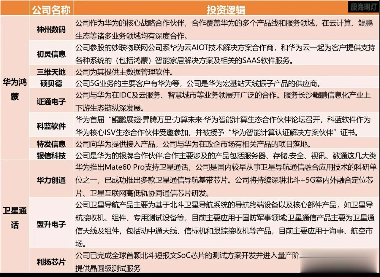 华为有多强，看看华为投资了哪些公司，你就明白了 ~ 

在中国，科技公司有很多，