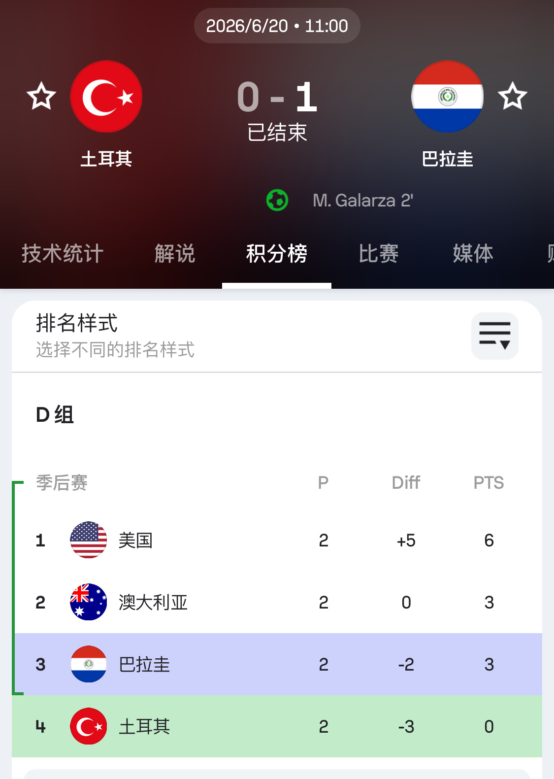 土耳其vs巴拉圭 0-1输给10人巴拉圭阿尔米隆 新规体验官 ，跳水🟨➕捂嘴?
