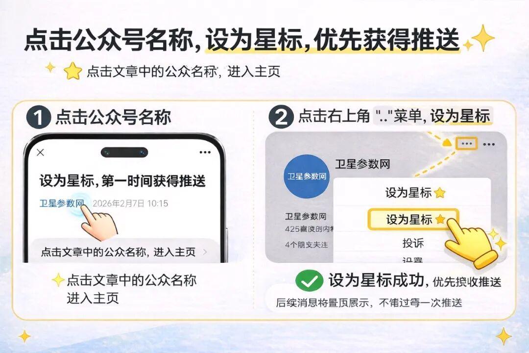 卫星天线加翅膀实战技巧：深度25cm以上的锅才能成功？
 
 
 综合网友的经验