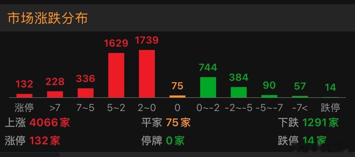 半导体调整后，日子也是好起来了，4千只待涨变成4千只涨半导体暴跌信仰崩塌