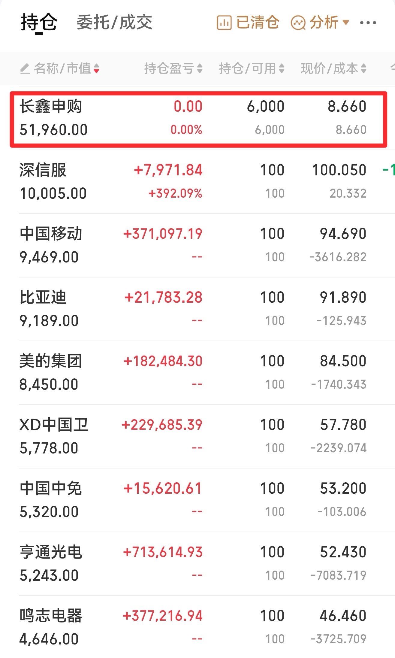 长鑫中了12签6000股，明天上市，准备择机干一把 长鑫科技