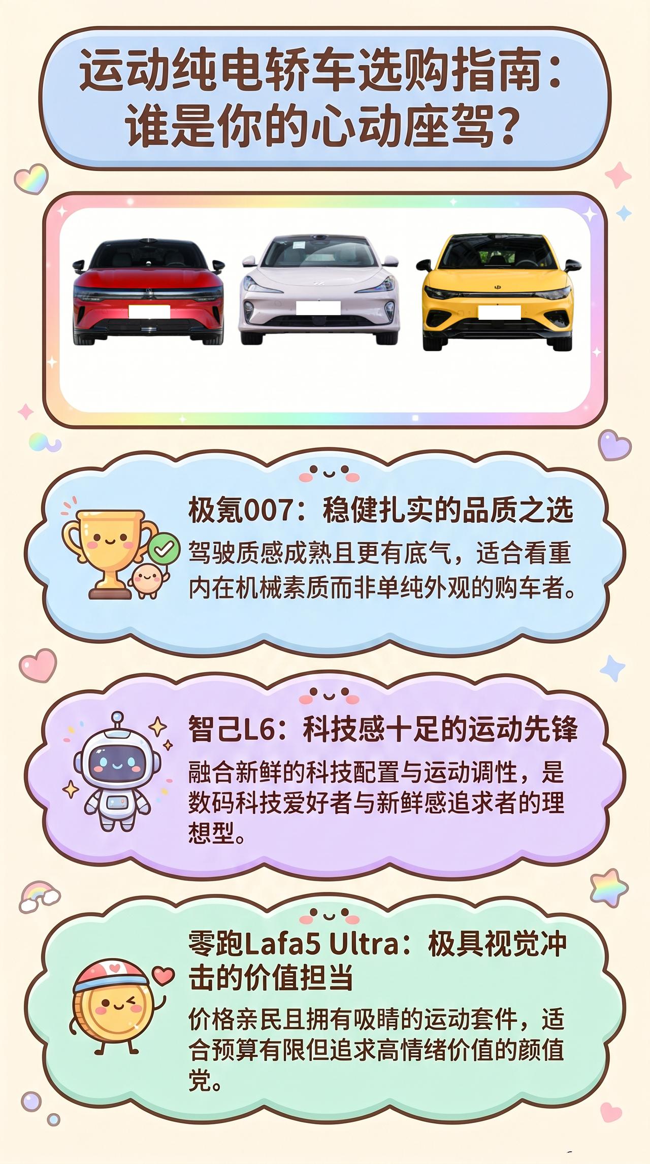 【年轻人想买运动纯电：极氪007、智己L6、零跑Lafa5 Ultra怎么选？】