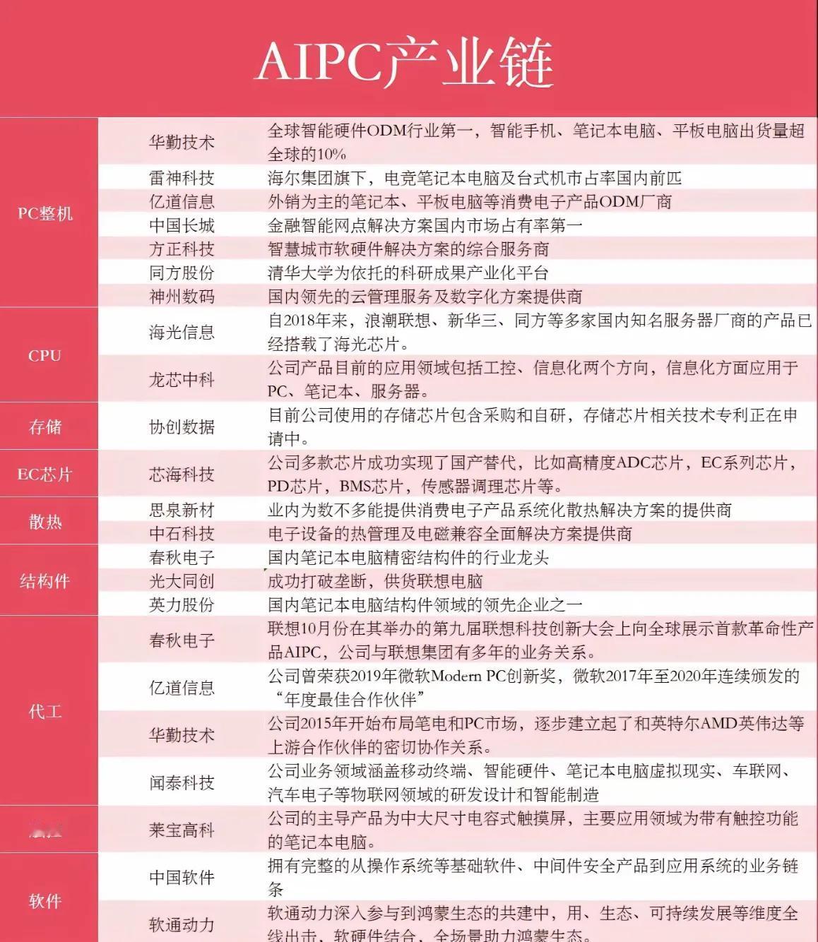 AIPC产业链概念股