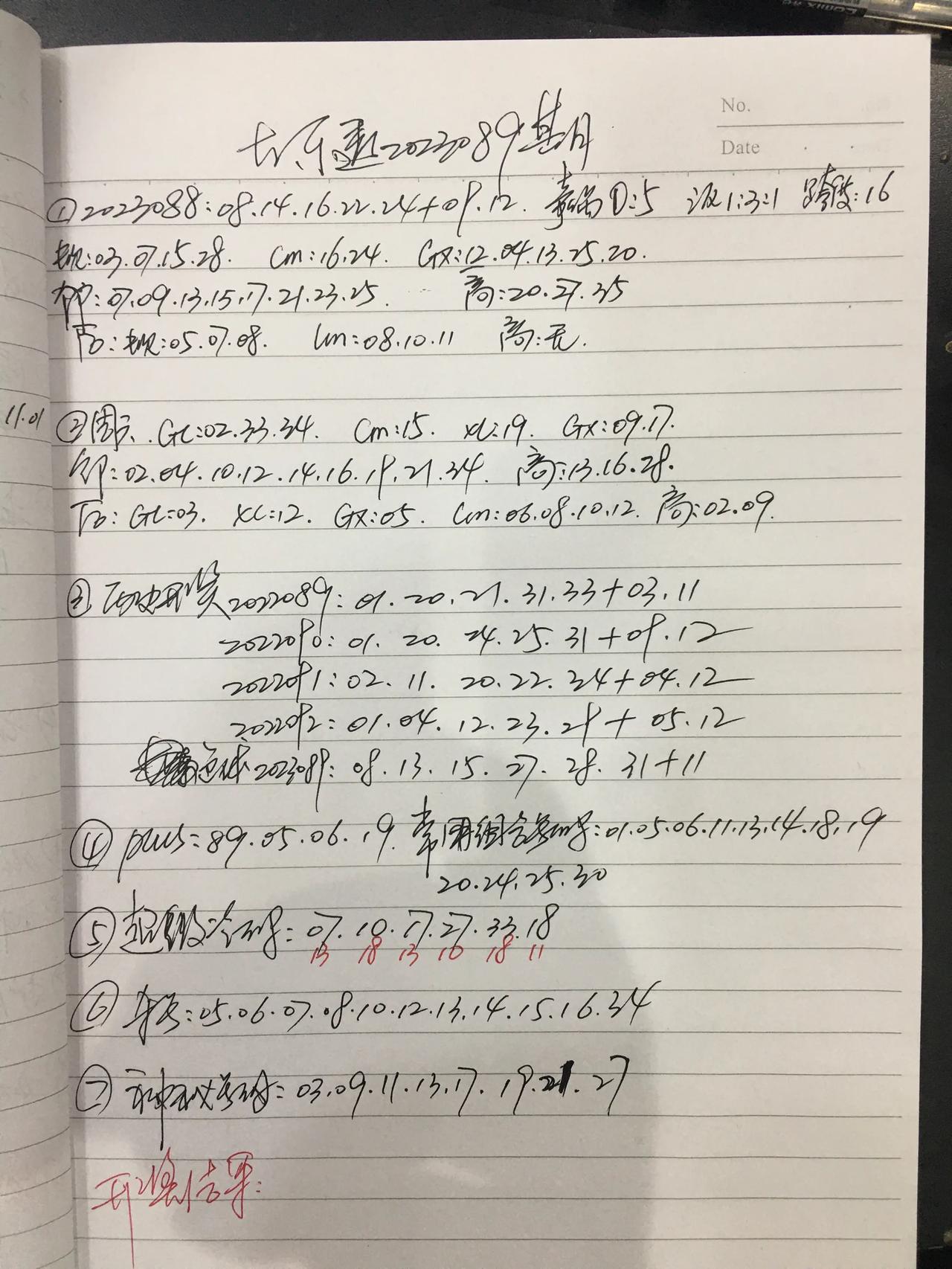 今天没有时间分析了，直接发数据图片。