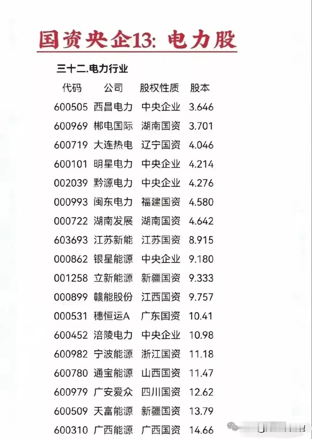 央国企控股的行业龙头盘点（5）：煤炭行业、石油行业、电力行业、工程机械行业、钢铁