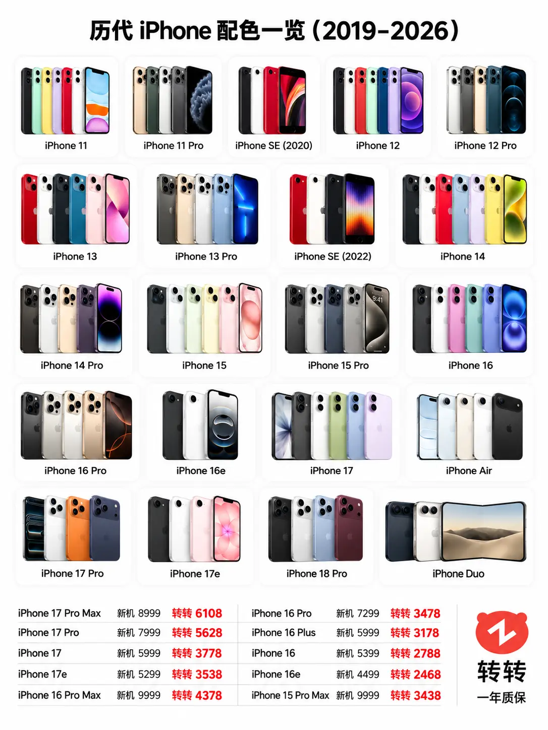 历代iPhone配色大盘点！从iPhone 11到iPhone 18系...