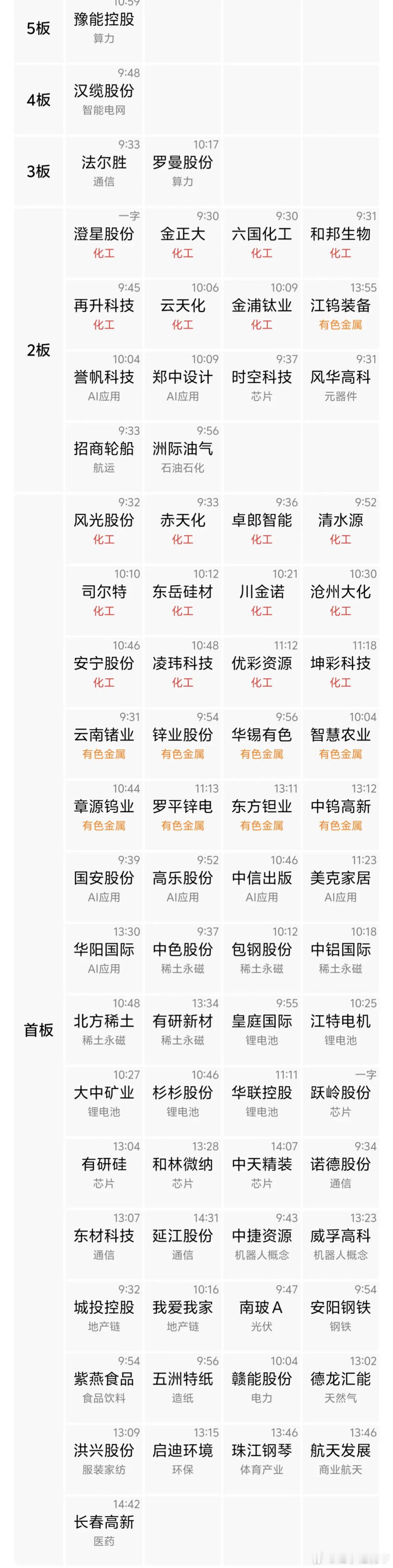 2月25日热点龙头全解析（个人观点，仅供参考。）1、航天发展，上面压力很大，谨防