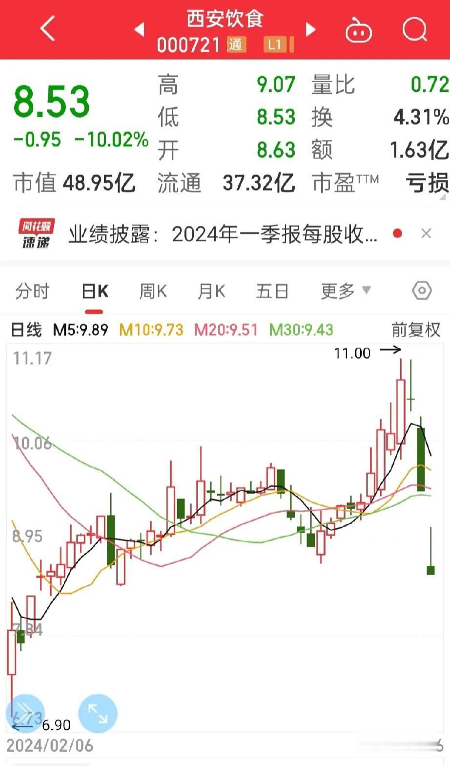 刺激啊！
都给我跌停了，
长安汽车需要止损吗？
友友们给点建议吧！
不再相信股市