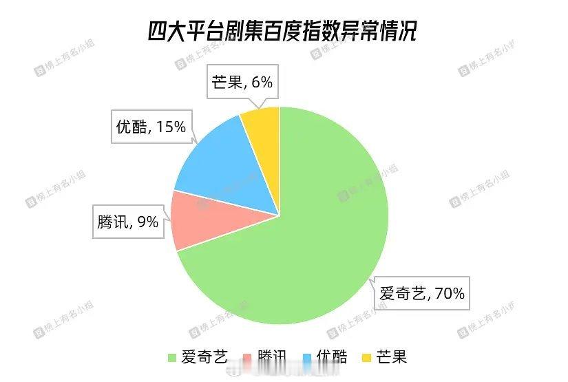 2023-2025🐧🥝👖🥭剧集百指异常情况    🥝断层第一 ​​​