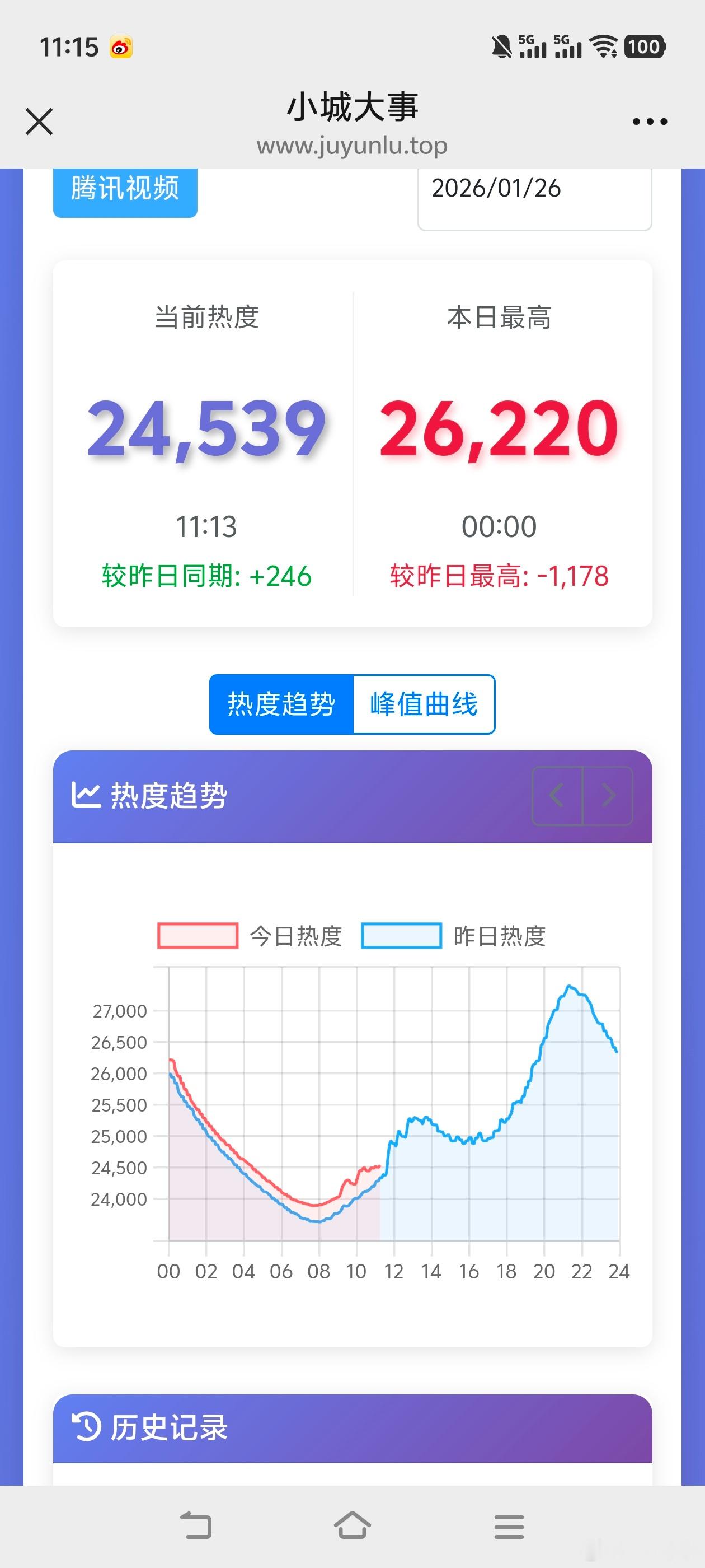 小城大事大结局赵丽颖 黄晓明《小城大事》今晚网播超点大结局，热度冲上28000没