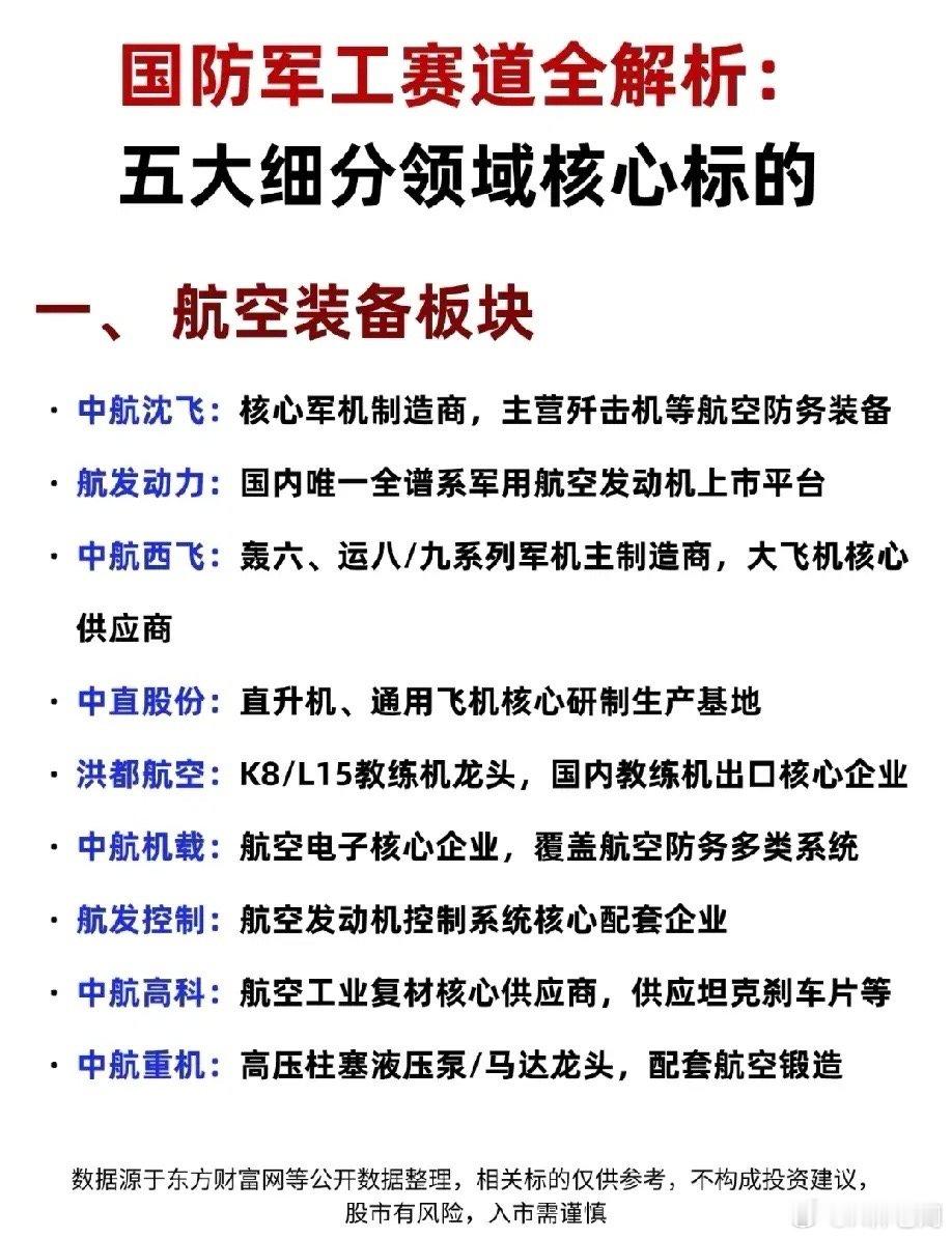 迪丽热巴刘耀文大屏军工赛道深度拆解，五大细分方向核心标的全整理!航空装备、航海船