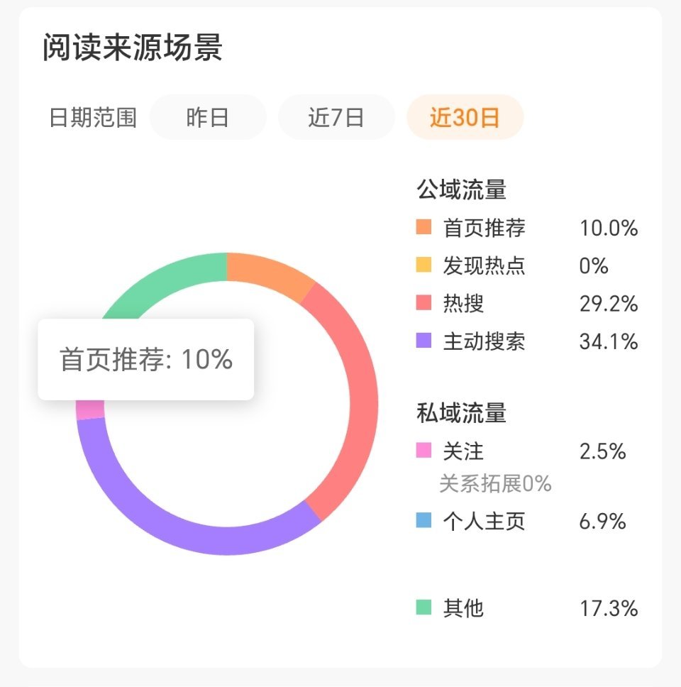 我觉得我要是勤快一点的话应该能养吧